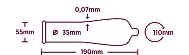 RFSU Grande Kondomer instruktioner