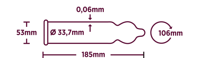 Rfsu Profil Kondomer Instruktioner