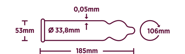 RFSU Thin kondomer instruktioner