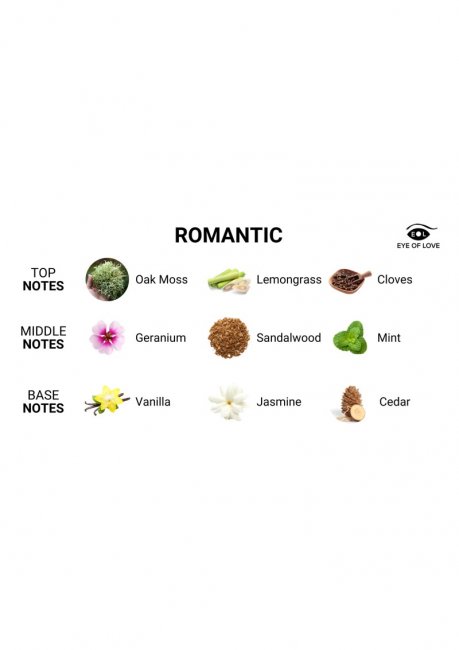 Pheromone Parfum For Him Romantic